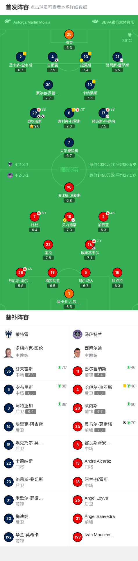 奥坎波斯梅, 一球