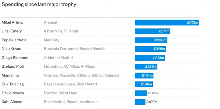 年夺得了足, 盾杯也是冠, 埃梅里